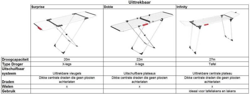 Vileda Surprise Droogrek - Droogrek met X-onderstel - 20 m drooglengte - Uittrekbare vleugels - Afbeelding 5