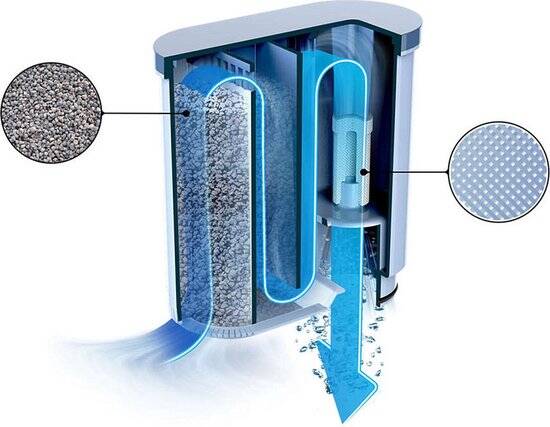Philips/Saeco AquaClean CA6903/10 - Koffiemachinereiniger - Kalk- en waterfilter - Afbeelding 3