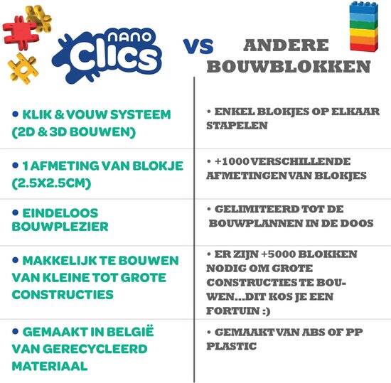 Nano Clics – K3 Builders 190 Piece Set – 5 in 1 Bouwblokken – SPEELGOED Gemaakt Van 100% RECYCLED Plastic – Speelgoed 8, 9, 10, 11, 12 jaar – Constructie Speelgoed - Afbeelding 3